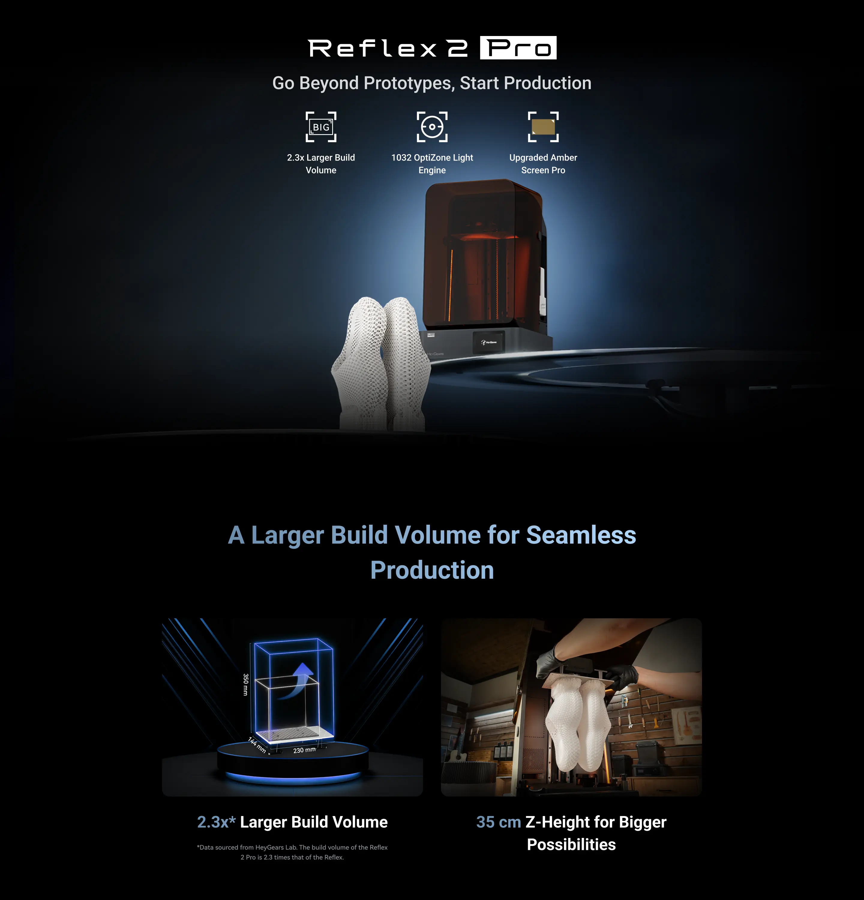 Reflex 2 Pro Reflex 2 Pro