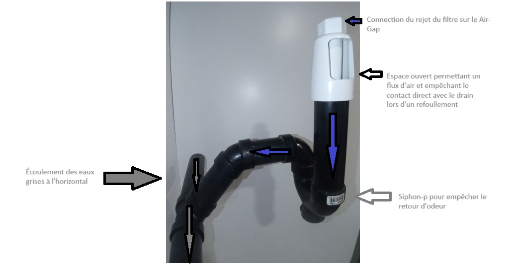 Kit d'installation pour rejet sur ABS 1''1/2 précollé (REJETH1c) Conforme complet avec Air gap NSF