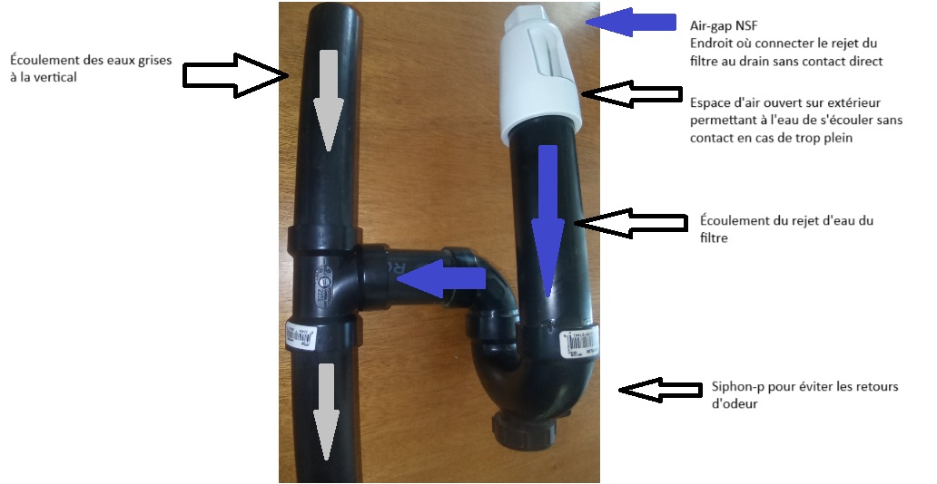 Kit d'installation pour rejet sur ABS 1''1/2 précollé (REJETV1c) Conforme complet avec Air gap NSF