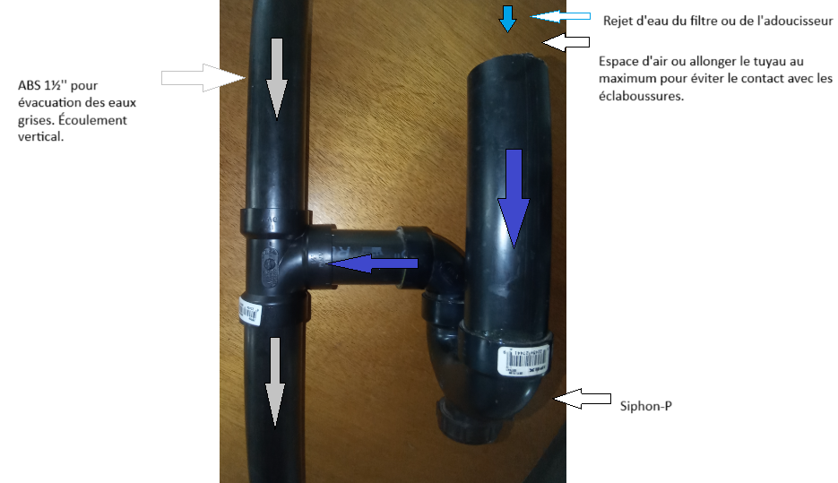 Kit d'installation pour rejet sur ABS 1''1/2 (REJETV4) Installation type évier