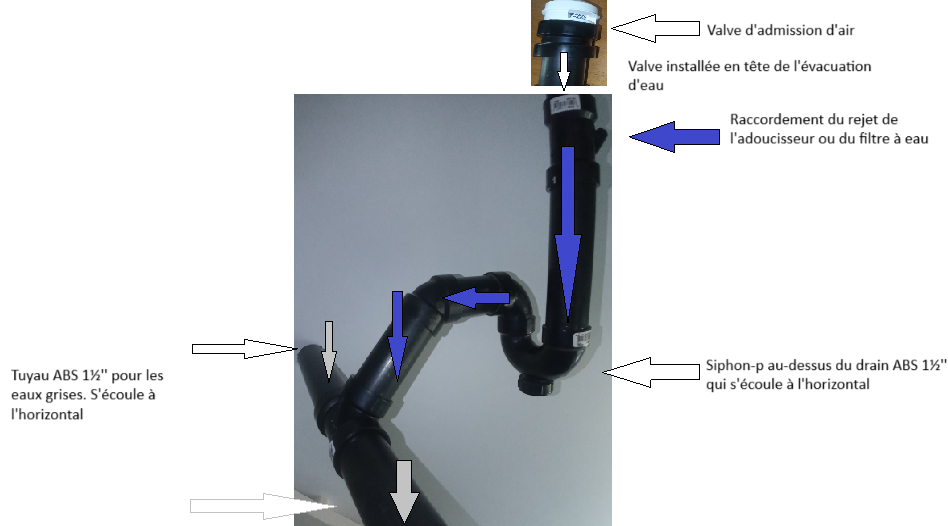 Kit d'installation pour rejet sur ABS 1''1/2 Précollé (REJETH2c) Valve admission d'air sans Air gap Kit d'installation pour rejet sur ABS 1''1/2 Précollé (REJETH2c) Valve admission d'air sans Air gap