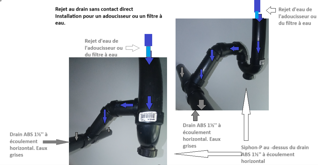 Kit d'installation pour rejet sur ABS 1''1/2 (REJETH4) Installation type évier
