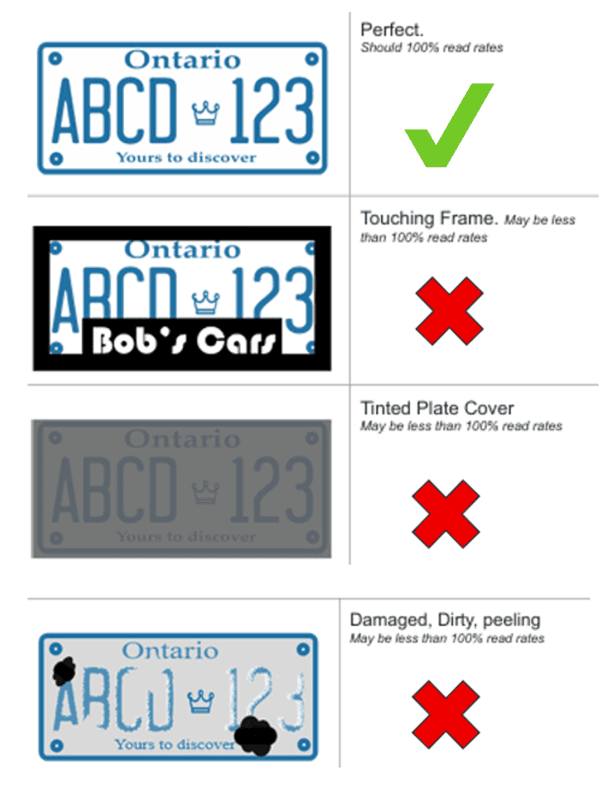 LJM License Plate Recognition Registration