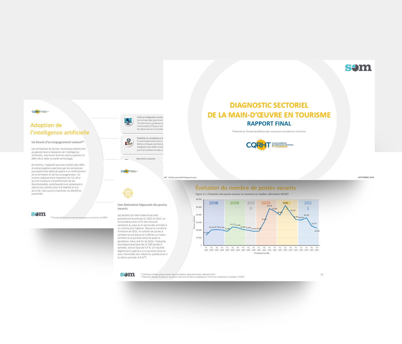 Diagnostic sectoriel