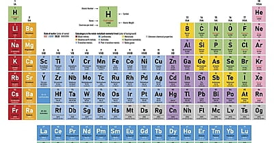 Periodic Table of Elements